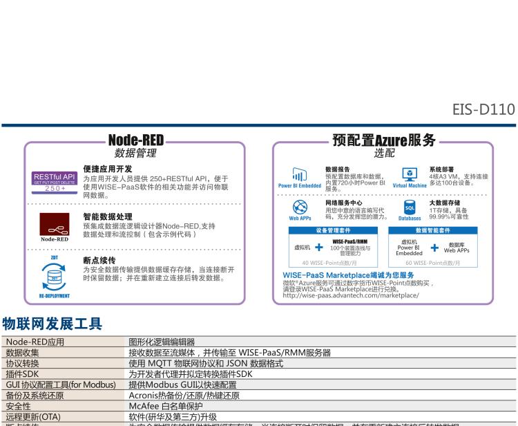 研華EIS-D110 研華EIS-D110，邊緣計算系統(tǒng)網(wǎng)關(guān)，Intel Celeron J1900 Quad Core 2.0 GHz SoC，最高支持 8 GB內(nèi)存，低功耗邊緣智能設(shè)備，具備豐富擴(kuò)展接口 2 x LAN，1 x COM，3 x USB，2 x HDMI等，搭配 Wifi 或 4G 模塊。