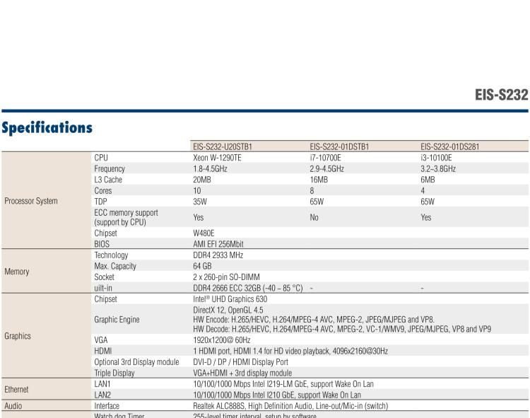 研華EIS-S232 研華 EIS-S232，邊緣計(jì)算系統(tǒng)服務(wù)器，支持Intel 第十代處理器，可選i3/i5/i7 Xeon CPU，DDR4 最高32GB，最多可支持4 x 2.5寸硬盤，具備豐富擴(kuò)展接口 2 x LAN，6 x COM，8 x USB，1 x PCIE，2 x PCI。產(chǎn)品生命周期長，穩(wěn)定可靠。