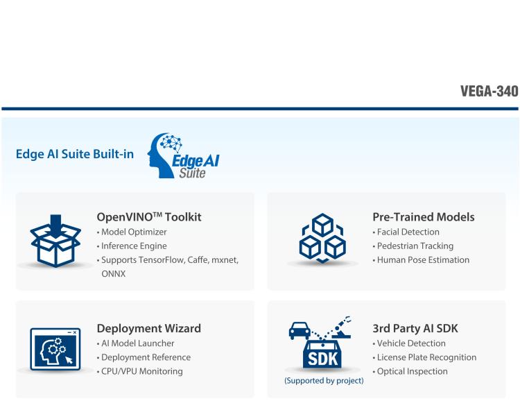 研華VEGA-340 基于Intel Movidius? Myriad? X VPU，PCIe x4 Edge AI 模塊，VPU*4 or VPU*8
