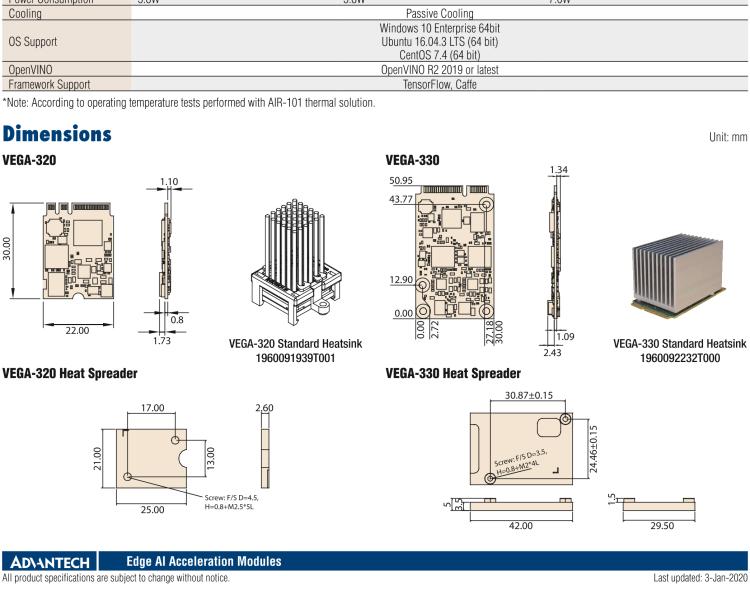 研華VEGA-330 基于Intel Movidius? Myriad? X VPU，miniPCIe Edge AI 模塊，VPU*2