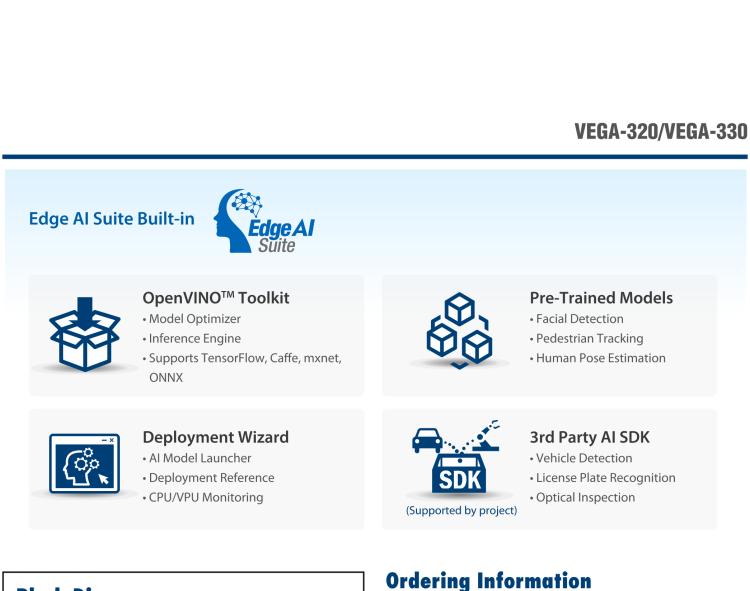 研華VEGA-320 m.2 Edge AI 模塊，基于Intel Movidius? Myriad? X VPU，m.2 Edge AI 模塊，VPU*1