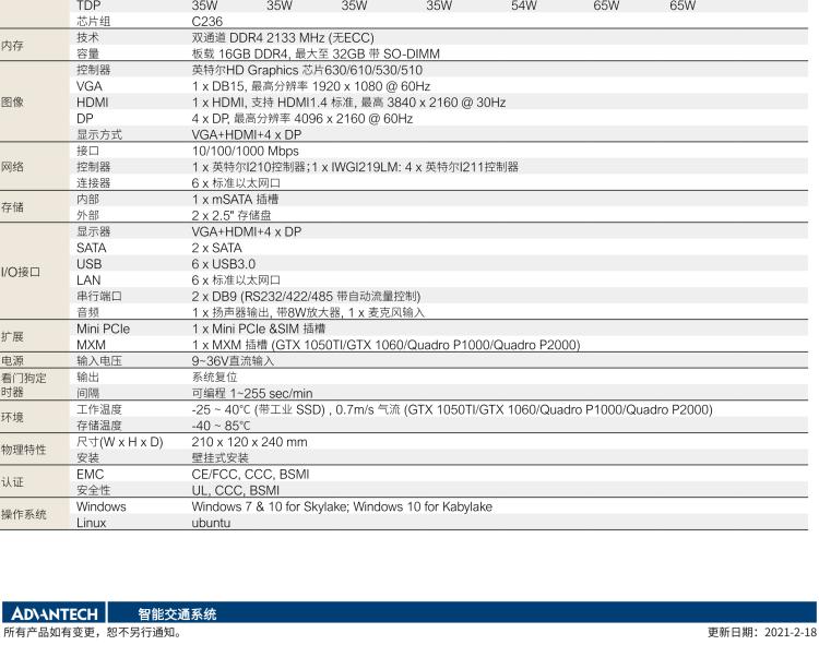 研華ITA-3650G 英特爾第六代和第七代臺式機無風扇系統(tǒng)，具有GPU模組，用于交通行業(yè)