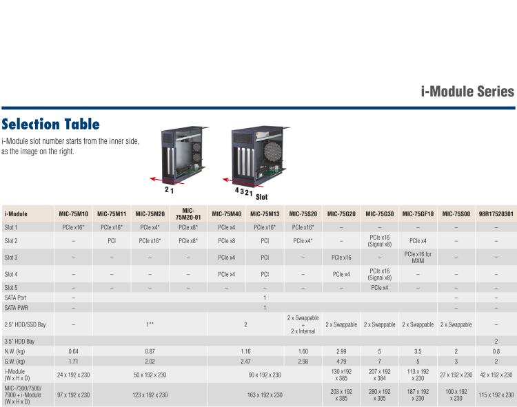 研華MIC-75M13 帶1個PCIe x16、3個PCI的4插槽擴展i-Module
