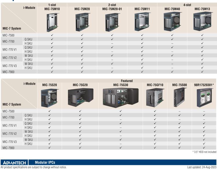 研華MIC-75M11 帶1個PCIe x16、1個PCI的2插槽擴展i-Module