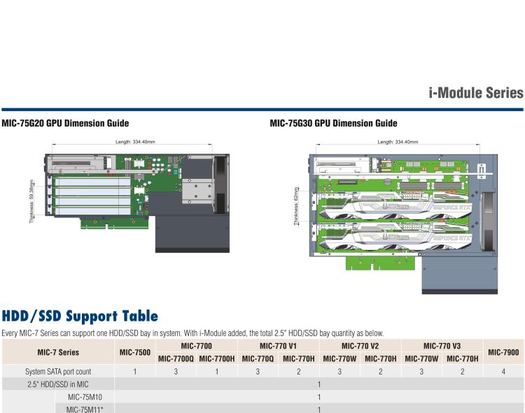研華MIC-75M11 帶1個PCIe x16、1個PCI的2插槽擴展i-Module
