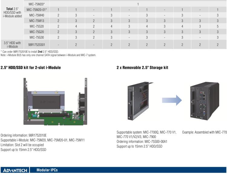 研華MIC-75M11 帶1個PCIe x16、1個PCI的2插槽擴展i-Module