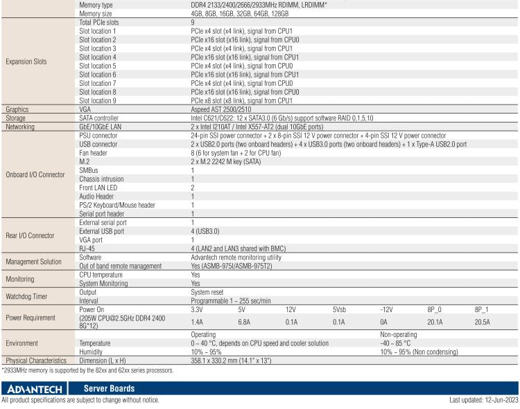 研華ASMB-975 雙路LGA3647-P0 Intel? Xeon? Scalable 服務(wù)器主板，帶12個(gè) DDR4, 4個(gè) PCIe x16 + 1個(gè) PCIe x8 + 4 個(gè)PCIx4, 14 個(gè) SATA3, 8 個(gè)USB3.0, Dual 10GbE, IPMI