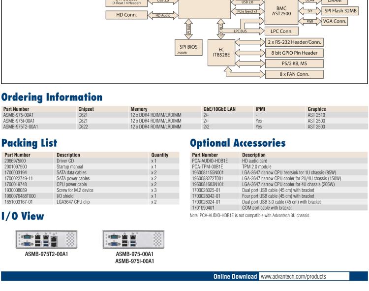 研華ASMB-975 雙路LGA3647-P0 Intel? Xeon? Scalable 服務(wù)器主板，帶12個(gè) DDR4, 4個(gè) PCIe x16 + 1個(gè) PCIe x8 + 4 個(gè)PCIx4, 14 個(gè) SATA3, 8 個(gè)USB3.0, Dual 10GbE, IPMI