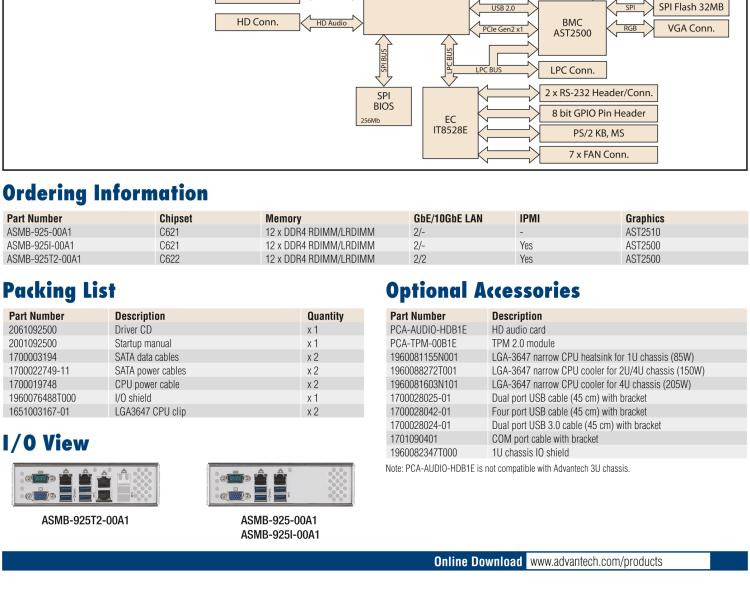 研華ASMB-925 雙路 LGA3647-P0 Intel? Xeon? Scalable EATX 服務器主板，帶12個 DDR4，5個 PCIe x16 + 1個 PCIe x8 + 1 個PCI, 8個 SATA3, 6 個USB3.0, Dual 10GbE, IPMI