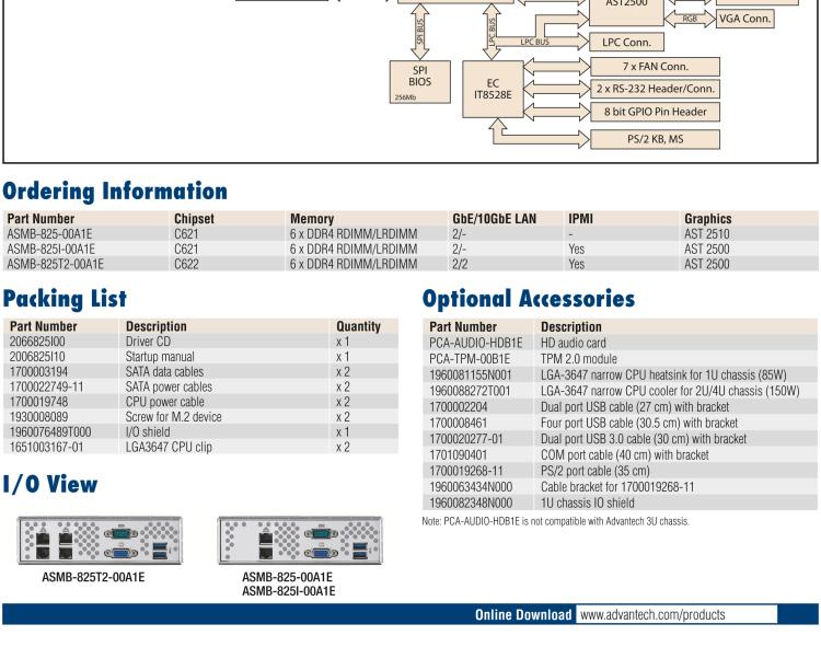 研華ASMB-825 雙路LGA 3647-P0 Intel? Xeon? Scalable ATX 服務(wù)器主板，帶6 個(gè)DDR4, 4 PCIe x16 和 2 個(gè) PCIe x8, 8 個(gè)SATA3, 6 個(gè)USB3.0, Dual 10GbE, IPMI