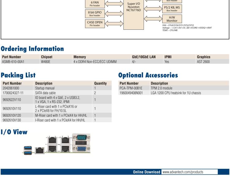 研華ASMB-610 LGA 1200 Intel? Xeon? W & 第十代 Core?專用服務(wù)器主板，帶4 x DDR4, 1 x PCIeX16, 2 x PCIeX4, 5 x USB 3.2, 3 x SATA 3, Quad LANs and和 IPMI
