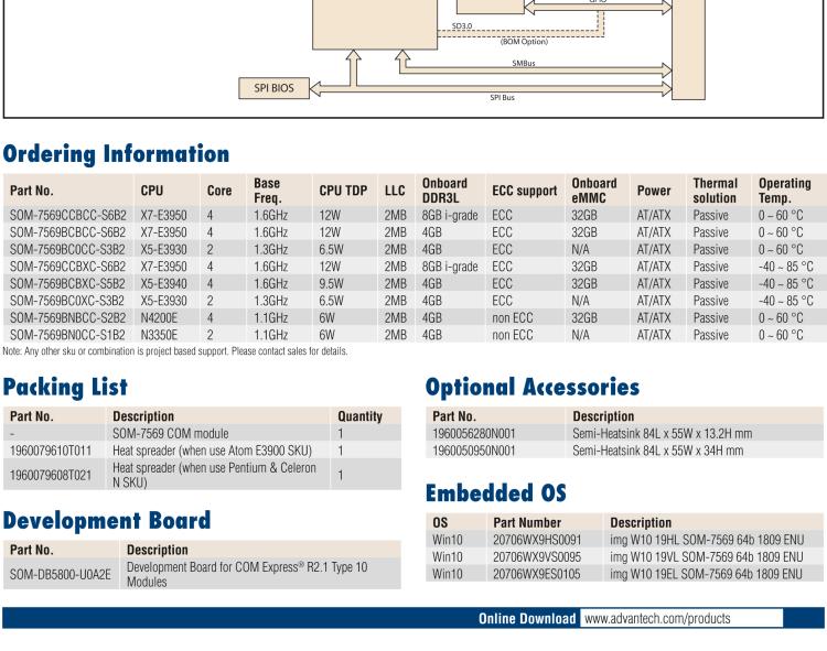 研華SOM-7569 Intel? Atom? E3900 & Pentium? 和 Celeron? N 系列處理器，COM-Express Mini 模塊