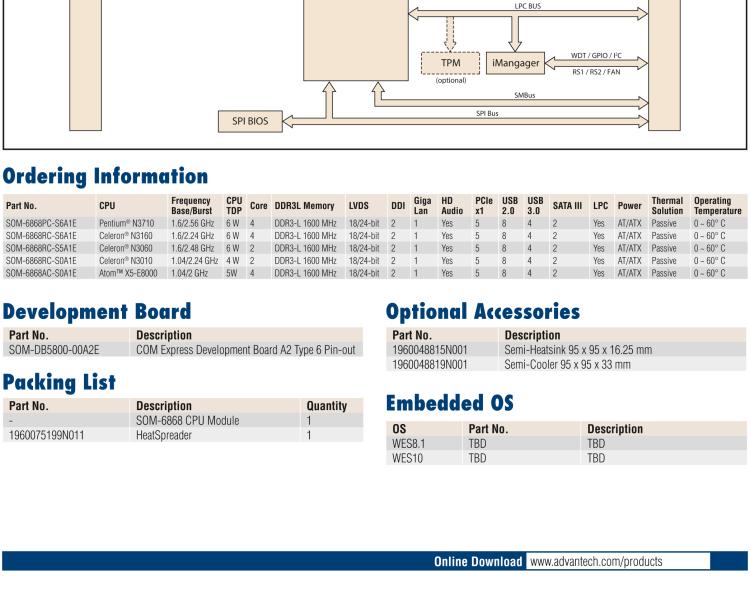 研華SOM-6868 Intel? Pentium?/Celeron? N3000 系列和 Atom ? SoC，COM Express Express Type 6 模塊