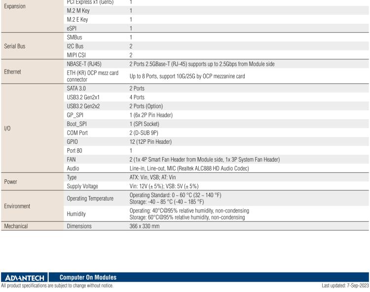 研華SOM-DH3000 COM-HPC Client Size A、B和C 模塊載板