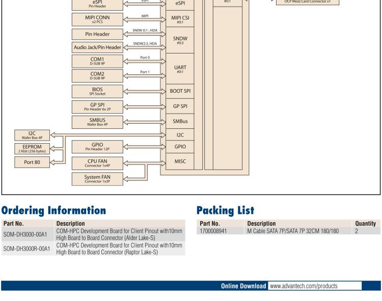 研華SOM-DH3000 COM-HPC Client Size A、B和C 模塊載板