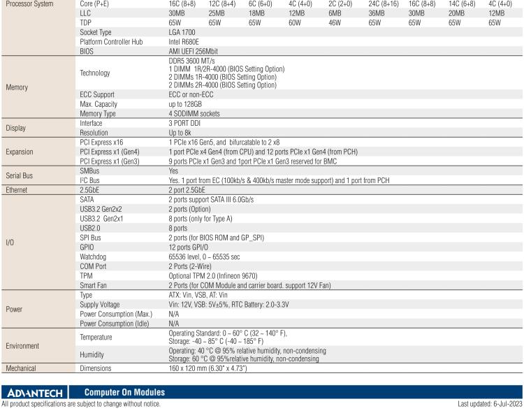 研華SOM-C350 Intel Alder Lake-S 可更換型 CPU，COM-HPC Client Size C 模塊