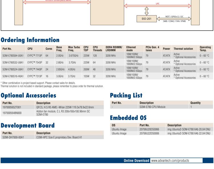 研華SOM-E780 AMD EPYC? 7003 COM-HPC? Server Size E 模塊，具有專有引腳