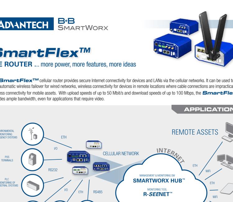 研華BB-SR30309120-SWH LTE 開關、5E、USB、2I/O、SD、2S、PD、SL、SWH