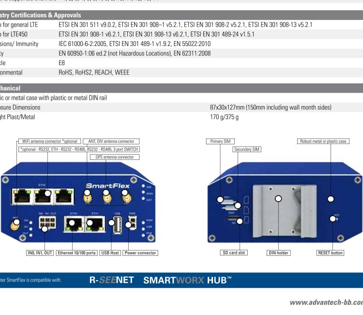 研華BB-SR30309120-SWH LTE 開關、5E、USB、2I/O、SD、2S、PD、SL、SWH