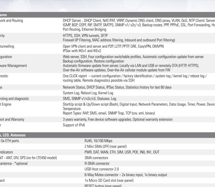 研華BB-SR30309120-SWH LTE 開關、5E、USB、2I/O、SD、2S、PD、SL、SWH
