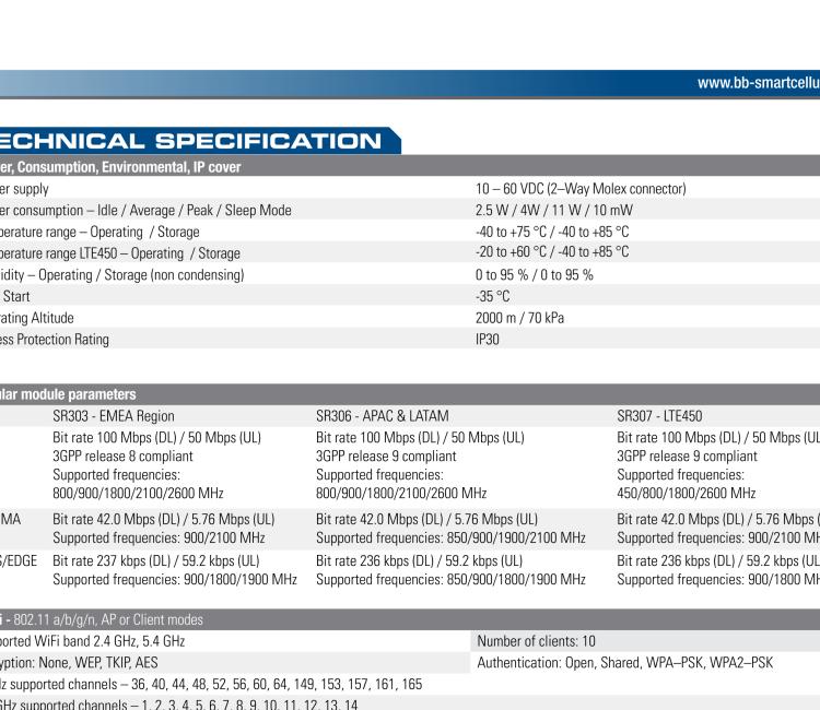 研華BB-SR30309125-SWH LTE 路由器、5E、USB、2I/O、SD、2S、PD、SL、Acc、SmartWorx Hub