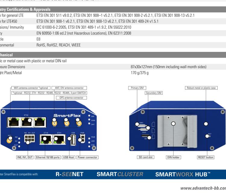 研華BB-SR30319125-SWH LTE 路由器、5E、USB、2I/O、SD、2S、帶 Wifi、PD、SL、Acc、SWH
