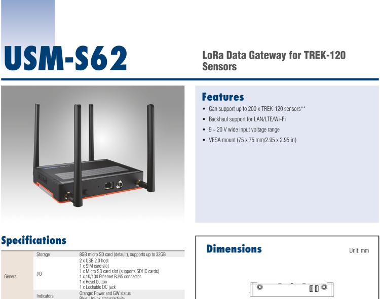 研華USM-S62 LoRa網(wǎng)關(guān)，用于 TREK-120 溫濕度傳感器