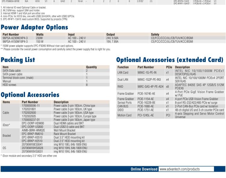 研華EPC-P3086 適配Intel? 第8/9代 Core i 系列處理器，搭載H310芯片組。2U高度，支持全長PCIe x16擴展卡。接口豐富，性能強勁。