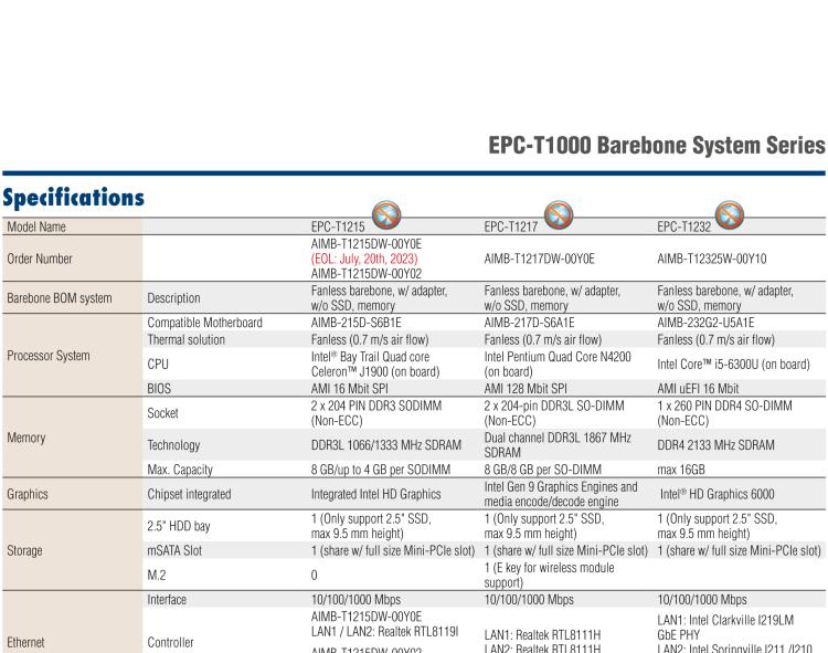 研華EPC-T1215 板載Intel? 第4代 賽揚(yáng) J1900 處理器。支持無風(fēng)扇設(shè)計(jì)，1U超薄高度，支持上架，高性價(jià)比解決方案。