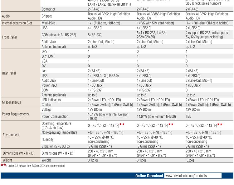 研華EPC-T1215 板載Intel? 第4代 賽揚(yáng) J1900 處理器。支持無風(fēng)扇設(shè)計(jì)，1U超薄高度，支持上架，高性價(jià)比解決方案。
