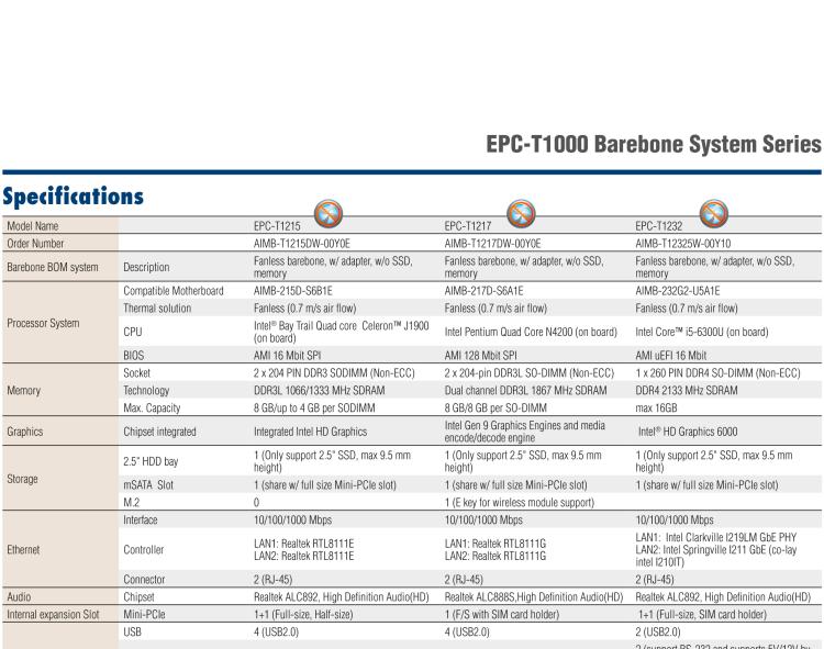 研華EPC-T1217 板載Intel? 奔騰 4核 N4200 處理器。支持雙重顯示，無風扇設計，1U超薄高度，支持上架。