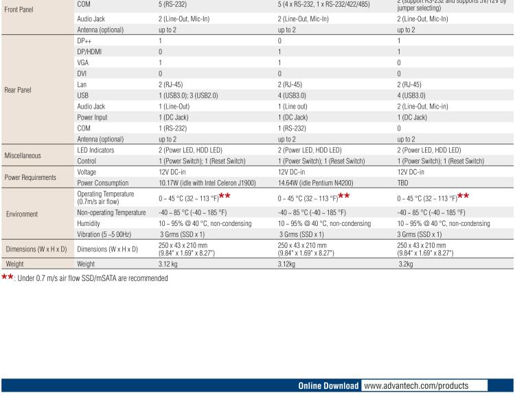 研華EPC-T1217 板載Intel? 奔騰 4核 N4200 處理器。支持雙重顯示，無風扇設計，1U超薄高度，支持上架。