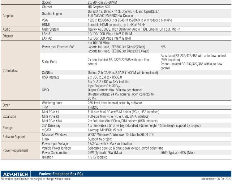 研華TS-206 車載全高清NVR w/4 PoE端口，第6代Intel Core i7 6600U /Core i5 6300U SoC無(wú)風(fēng)扇工控機(jī)