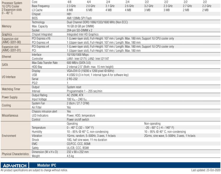 研華AIMC-3201 智能微型計算機，支持英特爾酷睿? i7/i5/i3 CPU，H81芯片組, 2個擴展槽, 250W 80Plus 電源