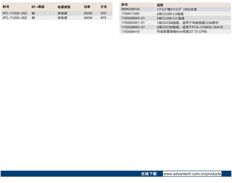 研華IPC-7120S 桌面/壁掛式機(jī)箱，前置I/O接口，支持ATX母板