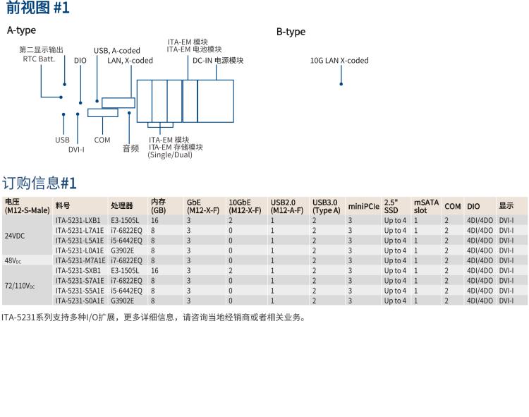 研華ITA-5231 Intel?第6/7代 Core i處理器無風(fēng)扇系統(tǒng)； EN 50155鐵路應(yīng)用產(chǎn)品