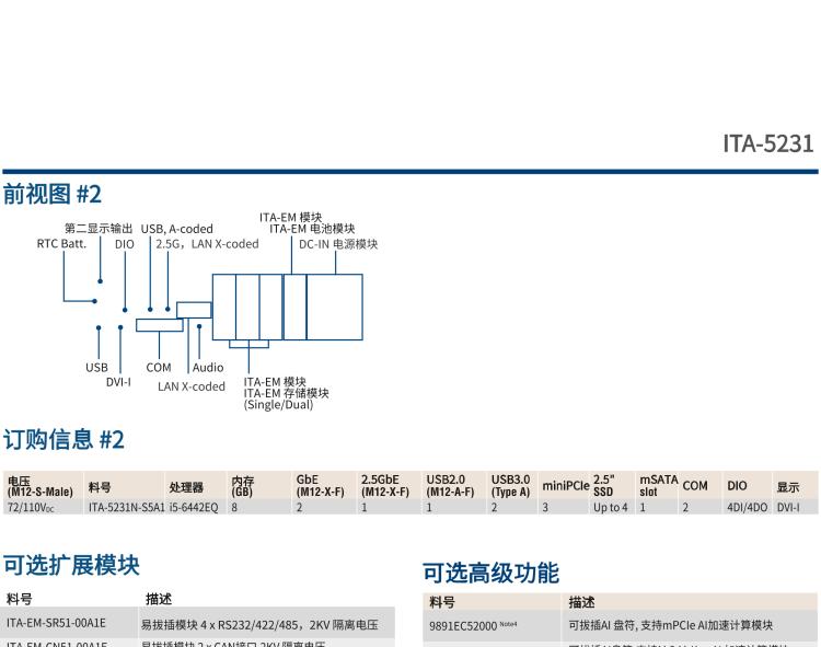 研華ITA-5231 Intel?第6/7代 Core i處理器無風(fēng)扇系統(tǒng)； EN 50155鐵路應(yīng)用產(chǎn)品