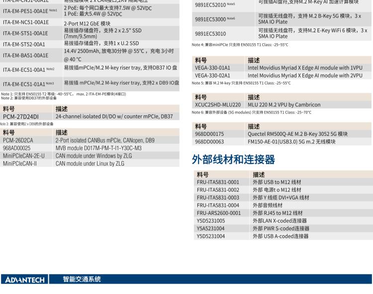 研華ITA-5231 Intel?第6/7代 Core i處理器無風(fēng)扇系統(tǒng)； EN 50155鐵路應(yīng)用產(chǎn)品