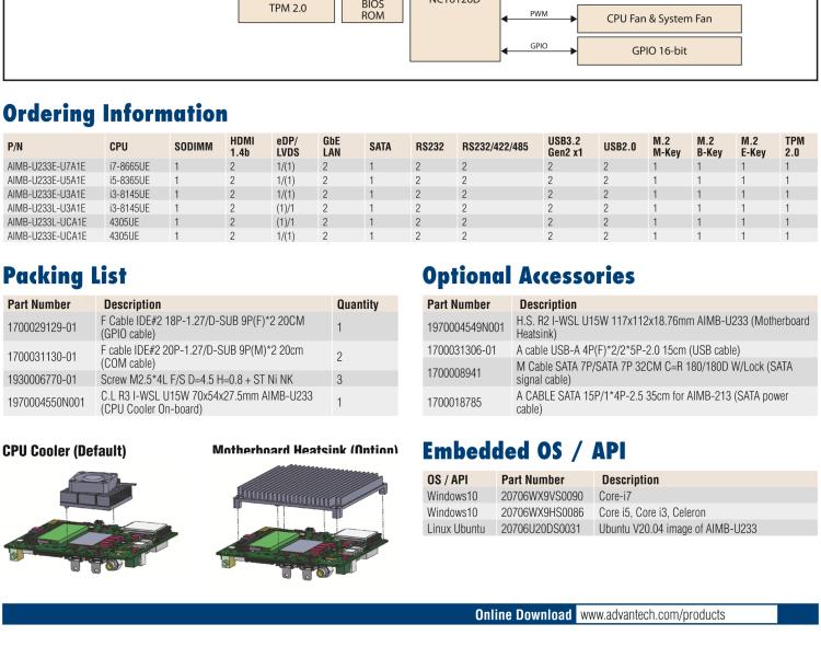 研華AIMB-U233 板載Intel 第8代 U系列 Core i3/i5/i7 處理器。低功耗高性能，無風(fēng)扇設(shè)計。