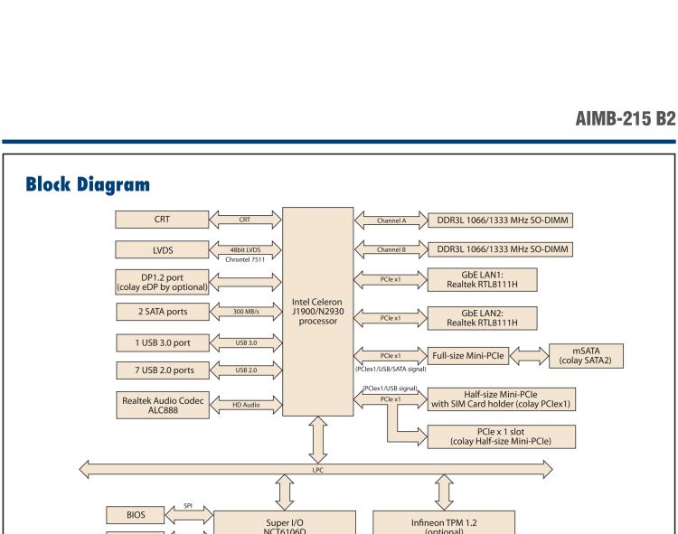 研華AIMB-215 板載Intel? 第4代 賽揚處理器。豐富的擴展，無風(fēng)扇設(shè)計，支持寬溫寬壓。