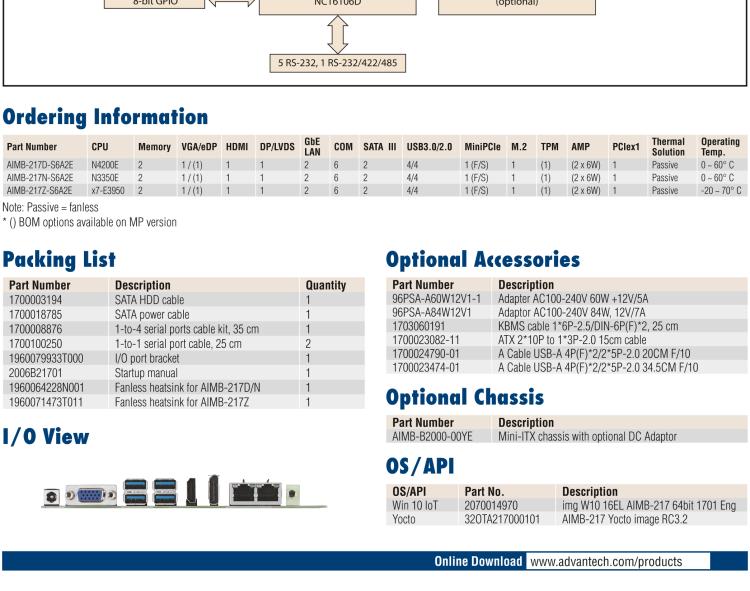 研華AIMB-217 板載Intel? 第6代 奔騰、賽揚、凌動系列處理器。擁有多COM和雙千兆網口，超薄緊湊，無風扇設計，支持寬溫。