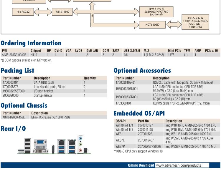 研華AIMB-205 適配Intel? 第6/7代 Core? i 處理器，搭載H110芯片組。高性價(jià)比，擁有豐富的擴(kuò)展接口，穩(wěn)定可靠。