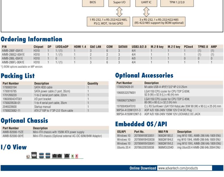 研華AIMB-286 Intel? 第8/9代 Core? i 系列處理器，搭載Intel H310芯片組。超薄設(shè)計，結(jié)構(gòu)緊湊。