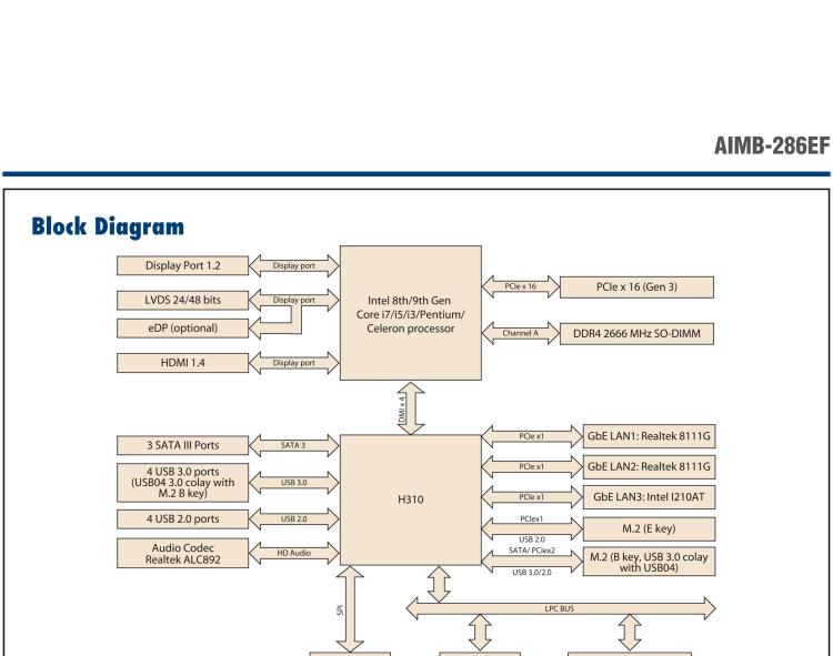 研華AIMB-286EF 適配Intel 第8/9代 Core i 處理器，搭載Intel H310芯片組。擁有1個(gè)PCIe x16插槽。超薄設(shè)計(jì)，接口豐富，是高端應(yīng)用中的高性價(jià)比方案。