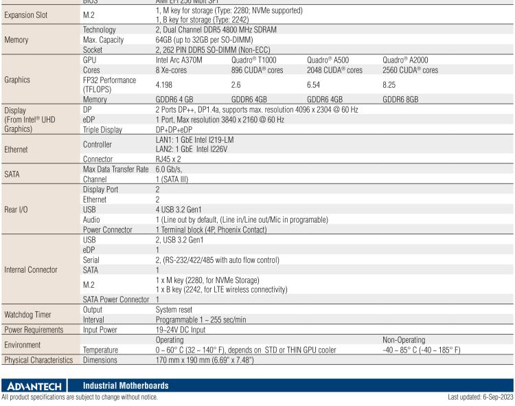研華AIMB-288E 板載Intel 第12代 Core i 桌面級(jí)CPU。橫向顯卡插槽，搭配NVIDIA Quadro T1000 MXM顯卡。超薄散熱設(shè)計(jì)，高性能選擇方案。