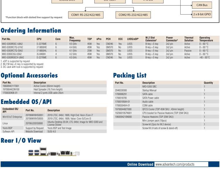 研華MIO-5393 第九代Intel 高性能筆記本CPU 3.5寸小尺寸嵌入式單板，性能提升25%，TDP 45W/25W，支持DDR4 64GB內(nèi)存，2LAN, 4USB 3.1，M.2 2280 Key支持NVMe，-40-85℃寬溫