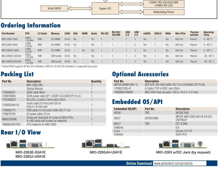研華MIO-2263 2.5寸Pico-ITX主板，搭載Intel? Atom? SoC E3825/ J1900處理器的2.5寸Pico-ITX單板電腦，采用DDR3L內(nèi)存，支持24-bit LVDS + VGA/HDMI獨(dú)立雙顯，帶有豐富I/O接口：1個(gè)GbE、半長(zhǎng)Mini PCIe、4個(gè)USB、2個(gè)COM、SMBus、mSATA & MIOe