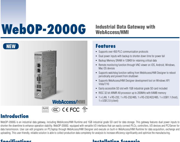 研華WebOP-2000G 工業(yè)數(shù)據(jù)網(wǎng)關(guān)，預(yù)裝WebAccess/HMI