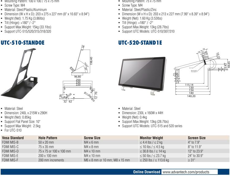 研華UTC-WALL-MOUNT2E 壁掛架 (VESA 100/200 mm)，適用于UTC 系列多功能觸控一體機(jī)