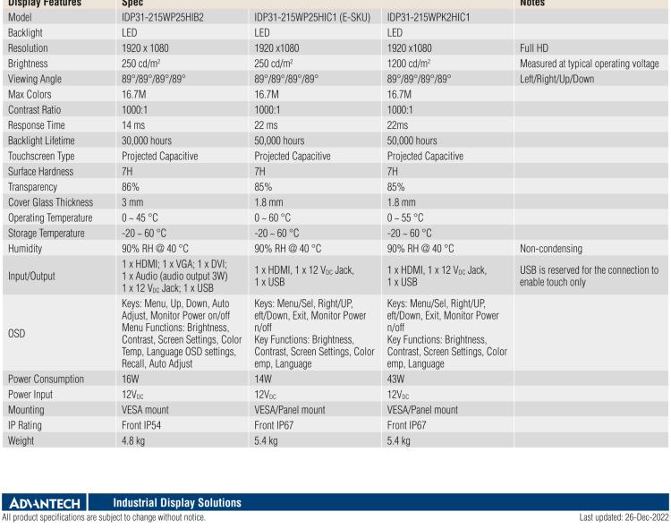 研華IDP31-215W 采用100% 純平設(shè)計(jì)的 21.5" 工業(yè)級觸控顯示器。超薄外形、光滑圓角和鋼化玻璃，整機(jī)現(xiàn)代感十足。